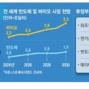 마중물
