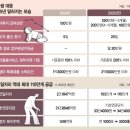 예산 | 육아휴직급여 최대 250만원… 노인 일자리 110만개 공급[내년 예산 677조] | 파이낸셜뉴스 이미지