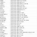 흰돌 체육관 이미지