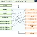 [Update - Excel 파일] 2024년 재무계획수립 FINANCIAL MODEL_Ver.2024-01_20240103 이미지