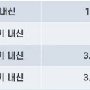 하남고등학교 이미지