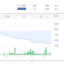 (주)SFA반도체