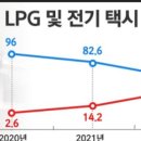 쏘나타 택시 단종에도 못 뜨는 SM6·QM6 ···LPG 한계일까 이미지