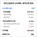 (주)유진메디칼 이미지
