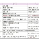 아파트 셀프 등기 방법 2탄(시간절약) 이미지