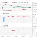 (주) 엔텔스 이미지