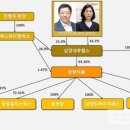 삼양식품 주식회사 이미지