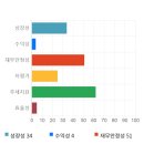 전일텔레콤 이미지