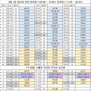 9월 1일 대기표 당번 한아름 ( 04:40 ~ 13:40 ) 김유정 ( 11:30 ~ 20:30 ) 이미지