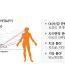 탑셀바이오헬스