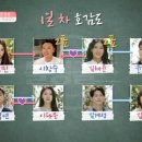 문희명 | 사랑은 속전속결 <돌싱글즈> 2기 시청자 후기 "우리들의 창수"
