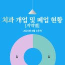 명보치과의원 이미지