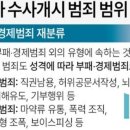 검찰이 꾸미고있는 법인카드 유용 사건의 내막 이미지