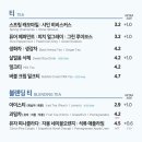 이디야커피춘천포레스트 네이버블로그