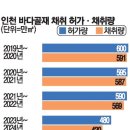 바닷