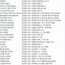 지디알(GDR)플러스 골프아카데미 정평역점 | 경산시골프연습장