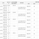 디에이치라인