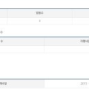엠푸드에스엔시 이미지