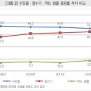 이*행 이미지