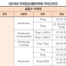 골다공증 수치 약 주사 검사 / 골밀도 정상수치 이하 골감소증 이라면 주의 이미지