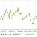 진양종합유통 이미지