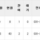 세원노인전문요양원 이미지