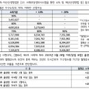 센트럴파크 6 네이버블로그