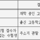 엑스터디학원 네이버블로그
