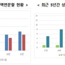 일진하이솔루스 주식회사 이미지