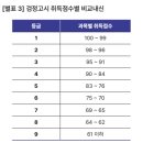 한국관광대학교 이미지