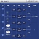 7월28일 토요일 진주날씨 이미지