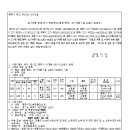 소로3-166 이미지