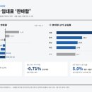 충청권 상가 임대료 ‘찬바람’ 이미지