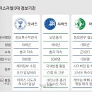 세계로공조 이미지