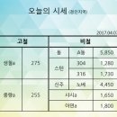 전일고철