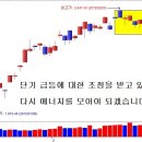 [3월 6일 단타의神] 지수조정에도 가는놈은 간다!☜ 클릭 이미지