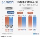 2022년 6월3일(금)오늘의 포토뉴스 이미지