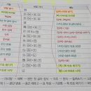 ITQ자격증 | ITQ 한글, 엑셀 자격증 독학 합격 후기! 공부방법, 꿀팁, 공부기간