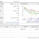 현대기술이엔씨
