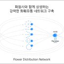 꽃파는사람들 이미지