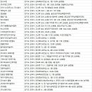 주식회사 이레시스템 네이버블로그