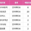 김천청소년테마파크 이미지