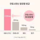 (주)무궁화식품 이미지
