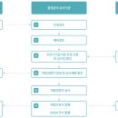 시선파트너즈 이미지