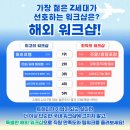 강남해외여행사