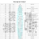 원미고 이미지