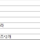 신세계주유소주