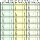 워드프로세서 2급 필기 이미지