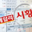 코스피 마감]SG증권發 매도 사태에도 약보합…SK하닉 2%↑ 이미지