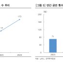 (주)씨제이이엔엠, 씨제이프레시웨이(주) 씨제이이엔엠 커머스부문점 | [리포트]25.05.19
